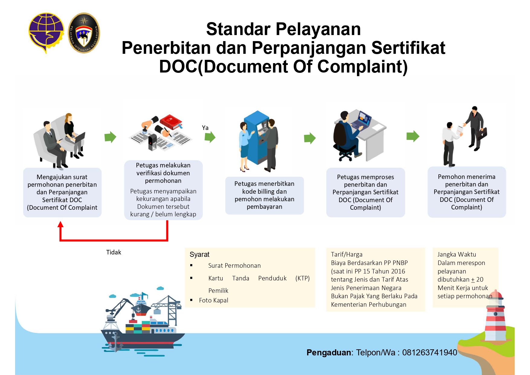 SP PENERBITAN DAN PERPANJANGAN SERTIFIKAT DOC_removed_page-0001(1).jpg